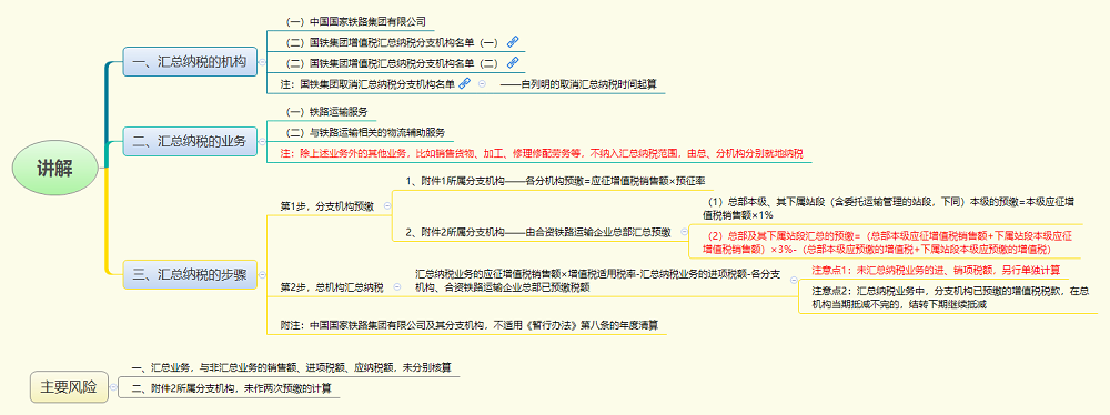 讲解1.png