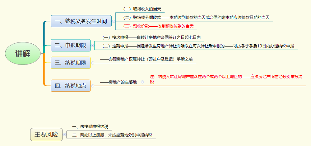 讲解1.png