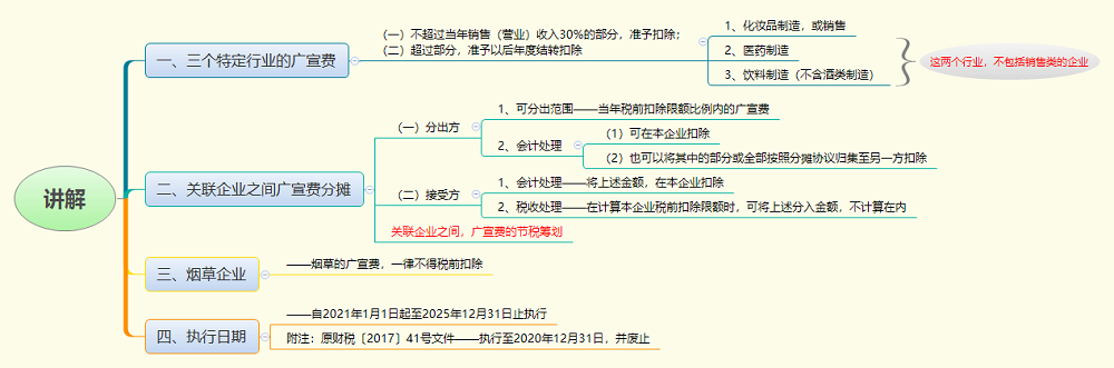 讲解1.png