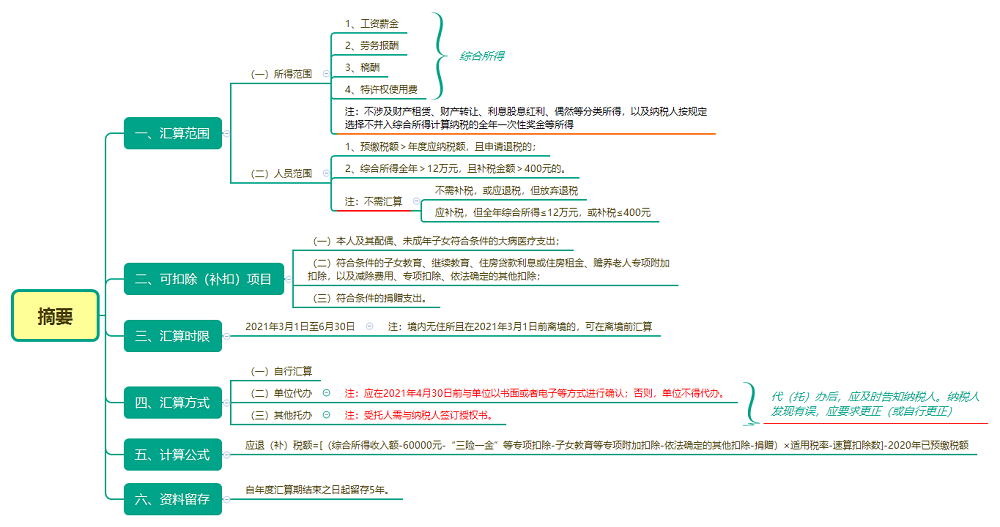 摘要1.png