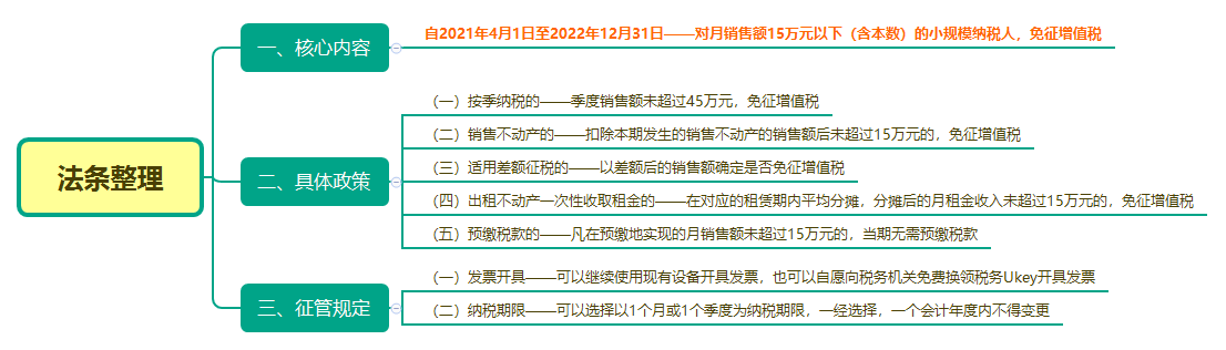法条整理.png