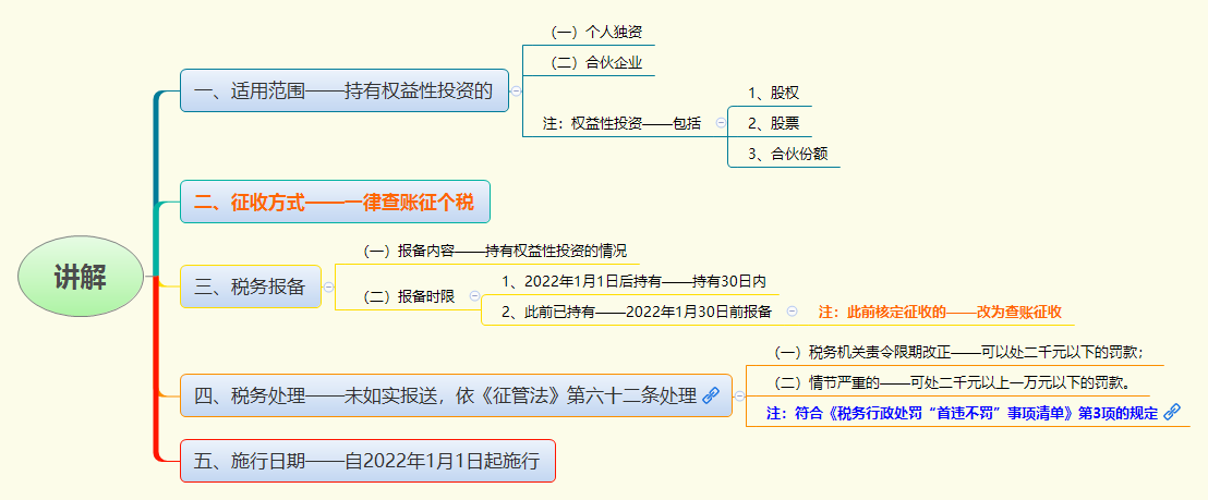 讲解.png