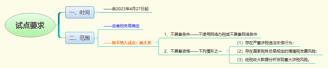试点要求.png