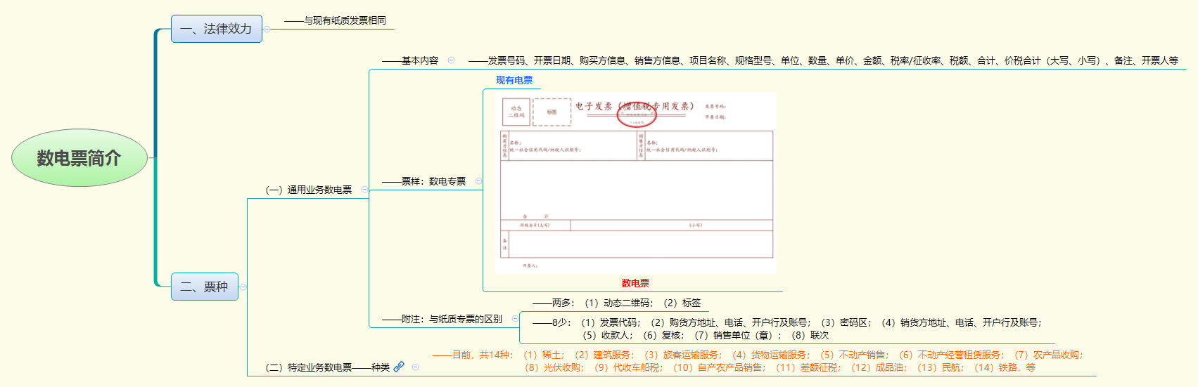 数电票简介.png
