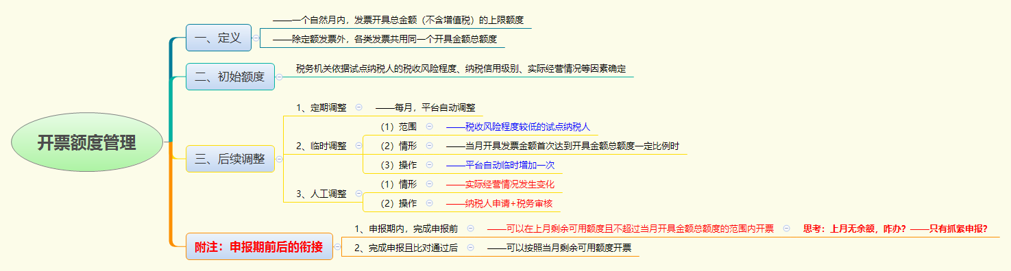 开票额度管理.png
