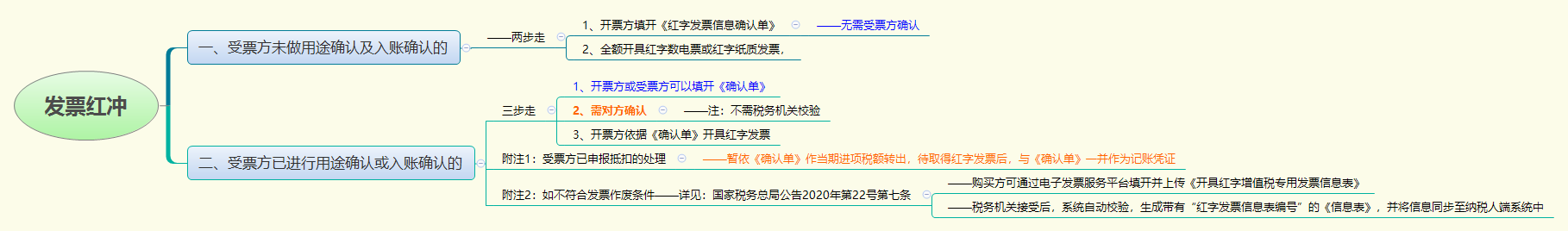 发票红冲.png