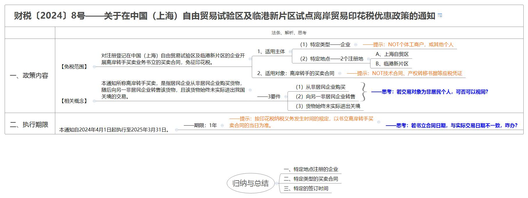 财税〔2024〕8号——关于在中国（上海）自由贸易试验区及临港新片区试点离岸贸易印花税优惠政策的通知.jpg