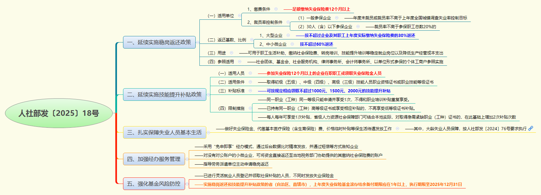 人社部发〔2025〕18号.png