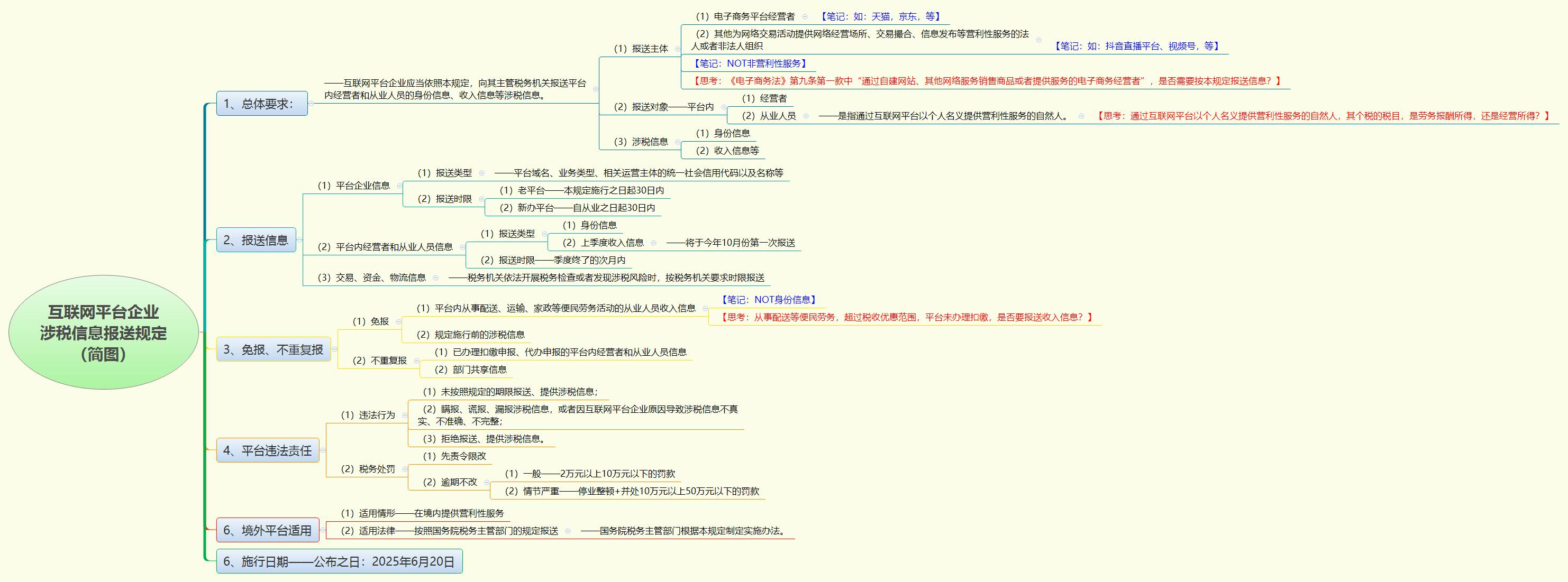 互联网平台企业 涉税信息报送规定 （简图）.jpg