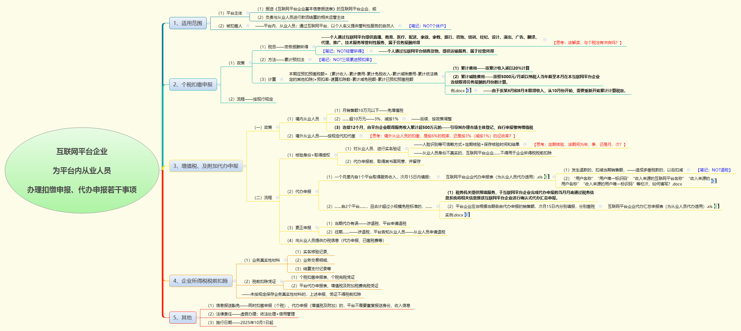 互联网平台企业  为平台内从业人员  办理扣缴申报、代办申报若干事项.png