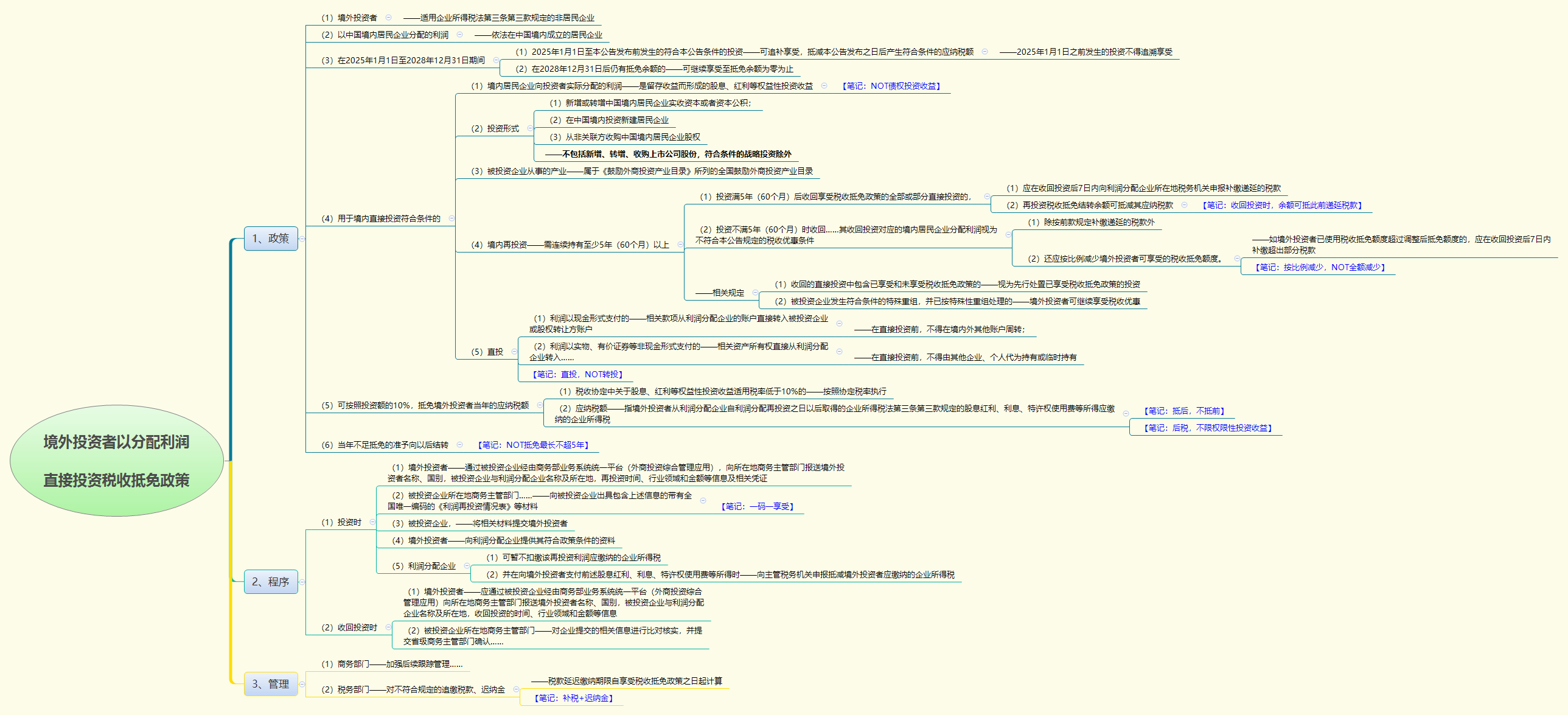 境外投资者以分配利润  直接投资税收抵免政策.png
