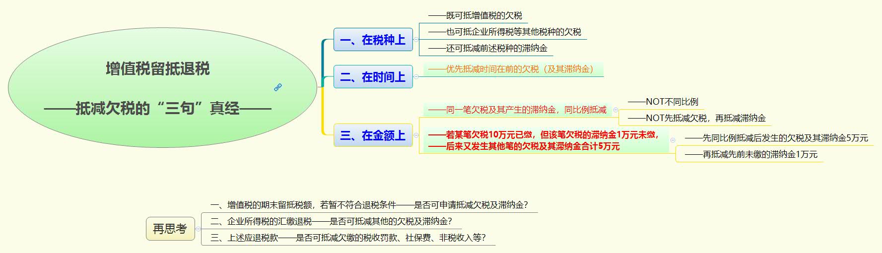 增值税留抵退税  ——抵减欠税的“三句”真经——.jpg