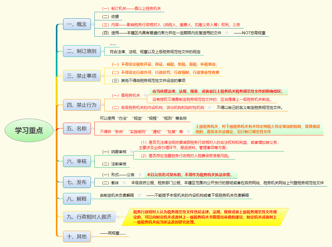 1762845744240464.png 学习重点.png