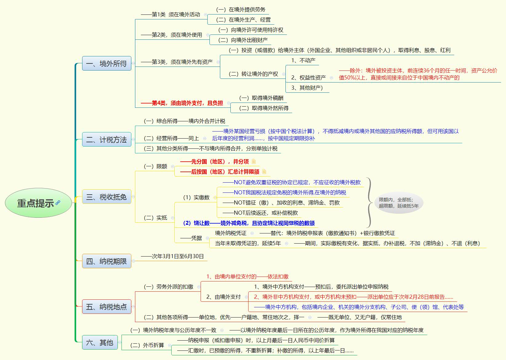 1763213203439183.jpg 重点提示.jpg