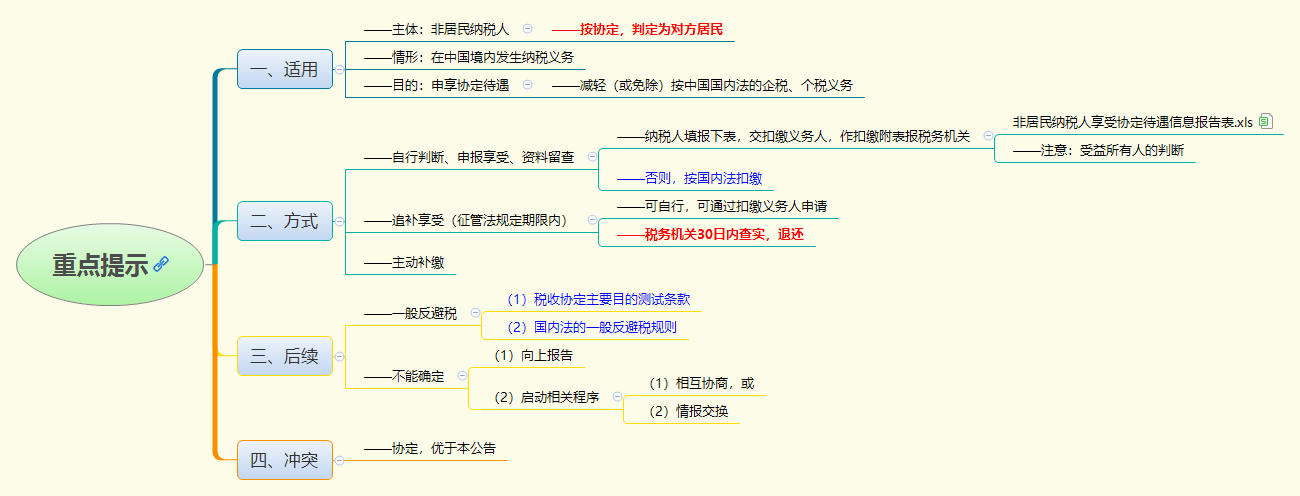 1763606213211978.png 重点提示.png