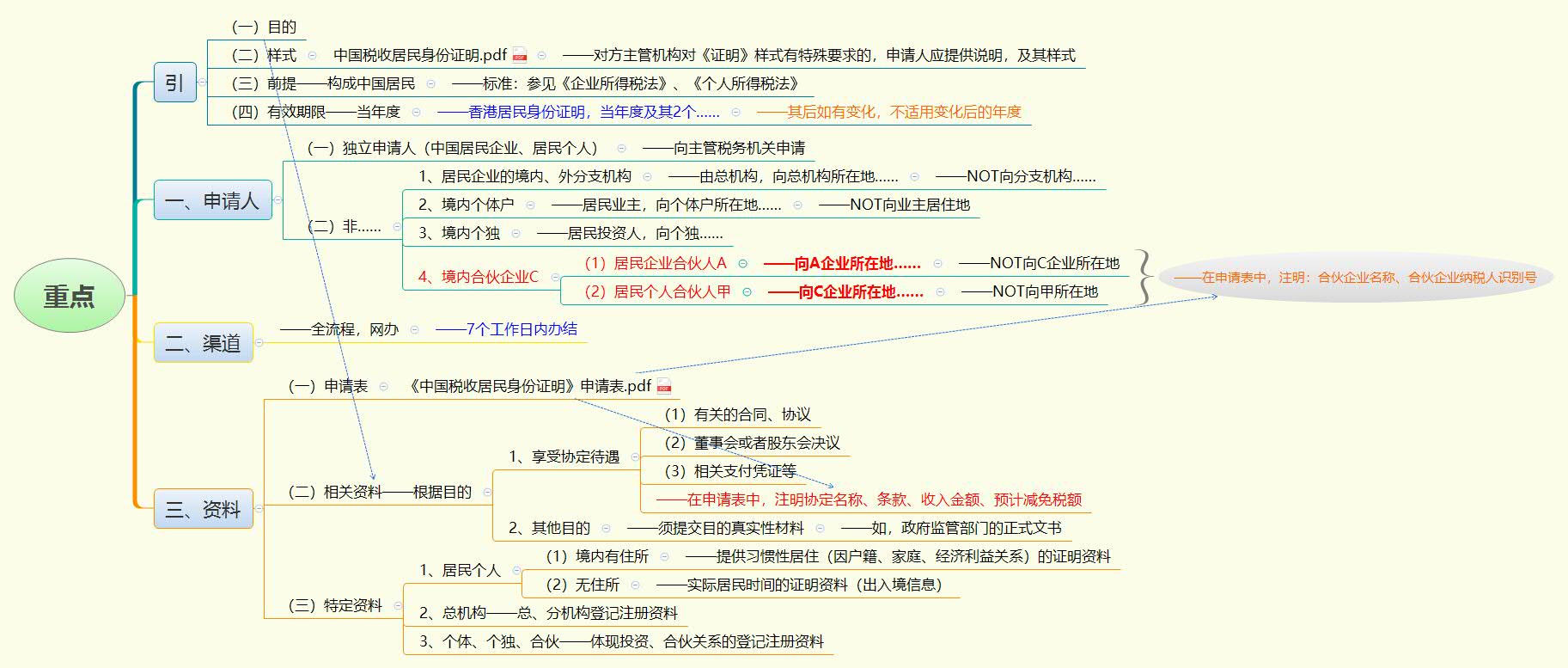 1764491723398719.jpg 重点.jpg