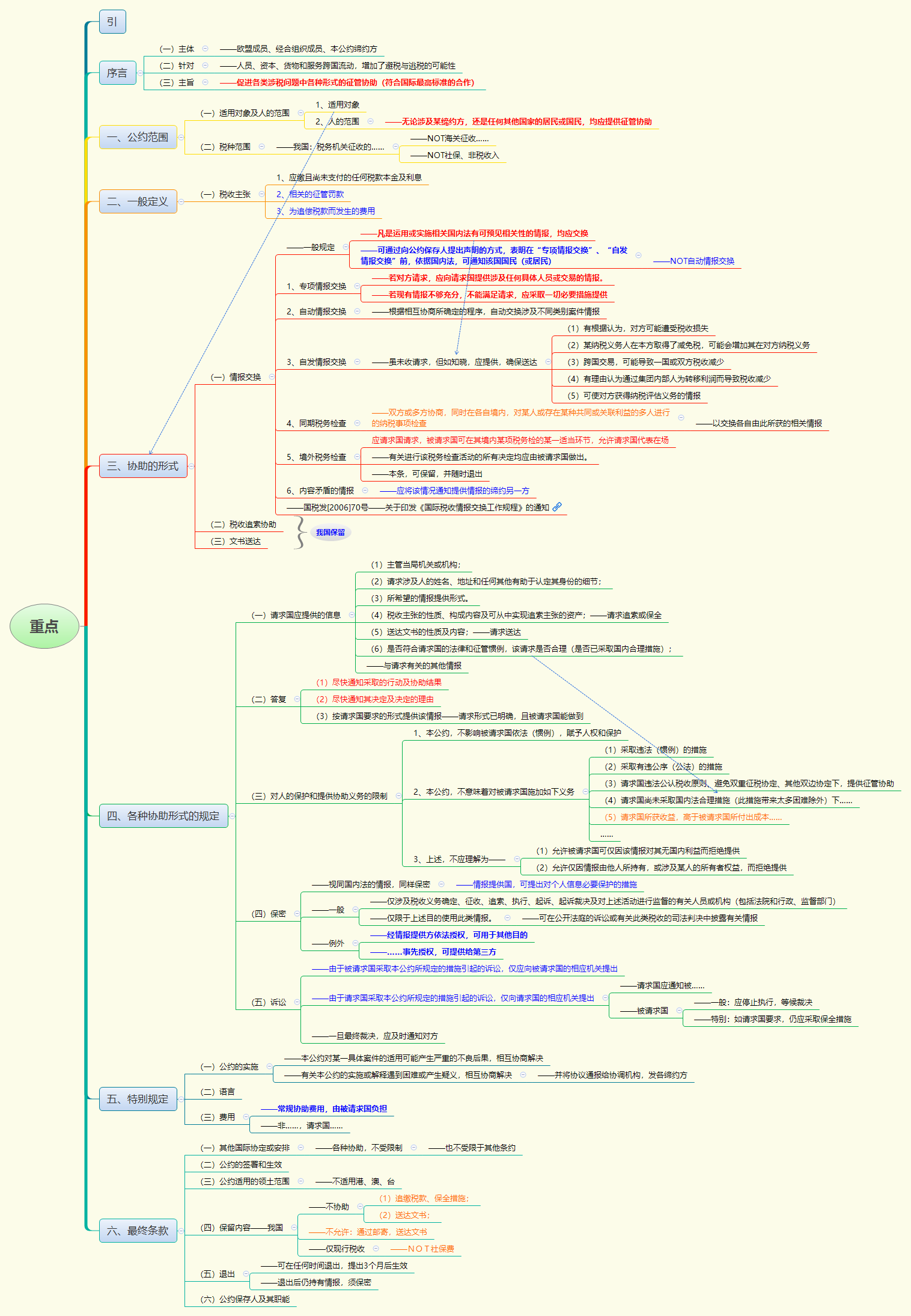 1764657474324132.png 重点.png