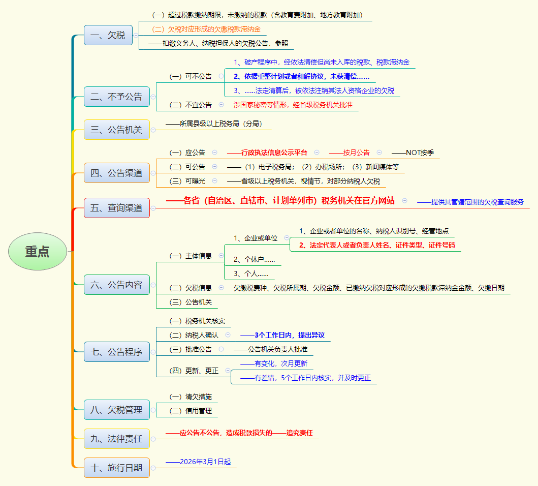 1764730044898181.png 重点.png