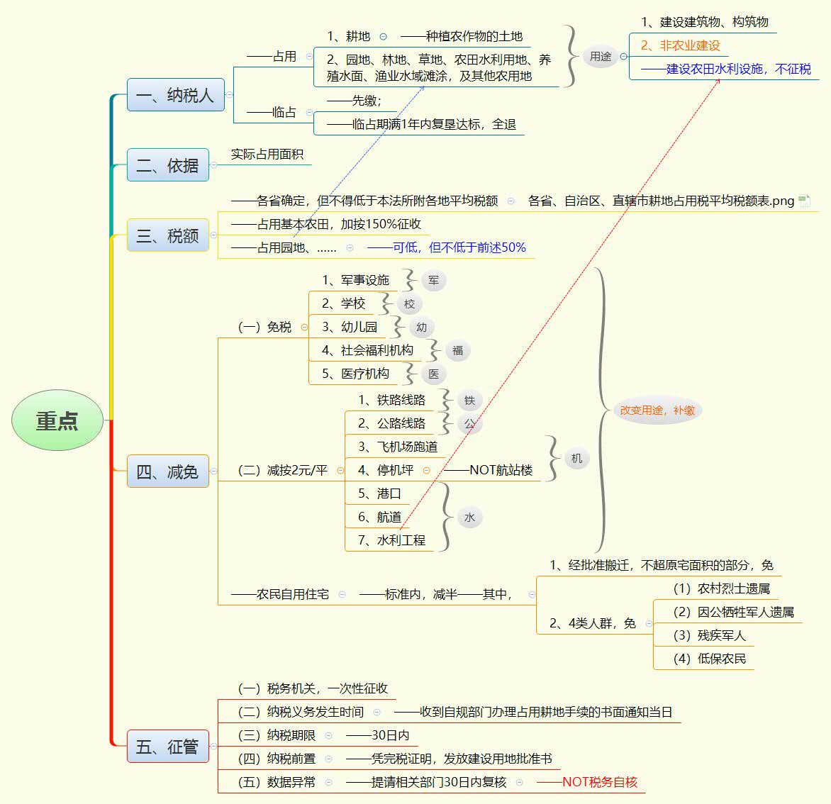1765451391250497.jpg 重点.jpg
