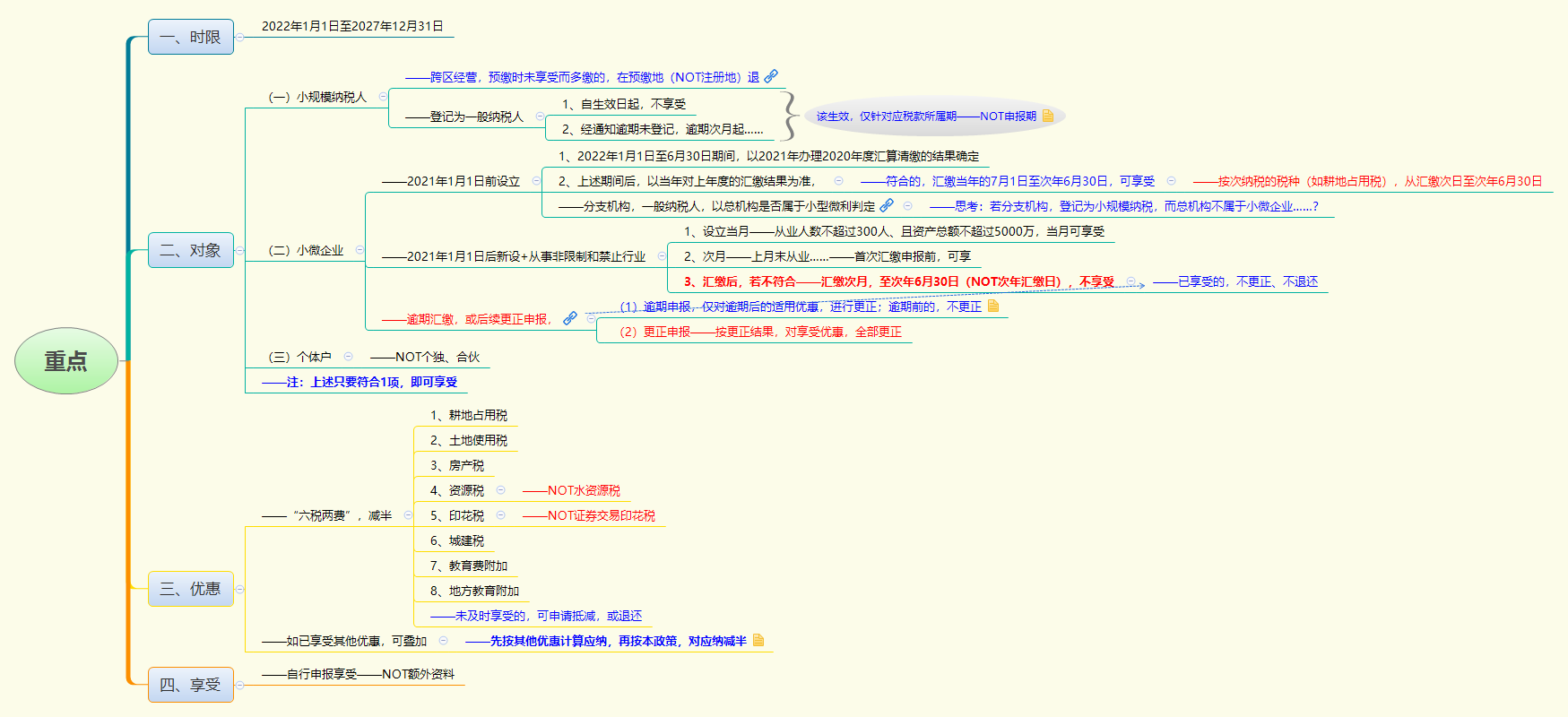 1765694265705005.png 重点.png