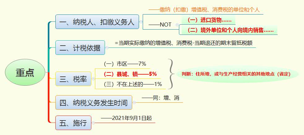 1765889756922904.jpg 重点.jpg