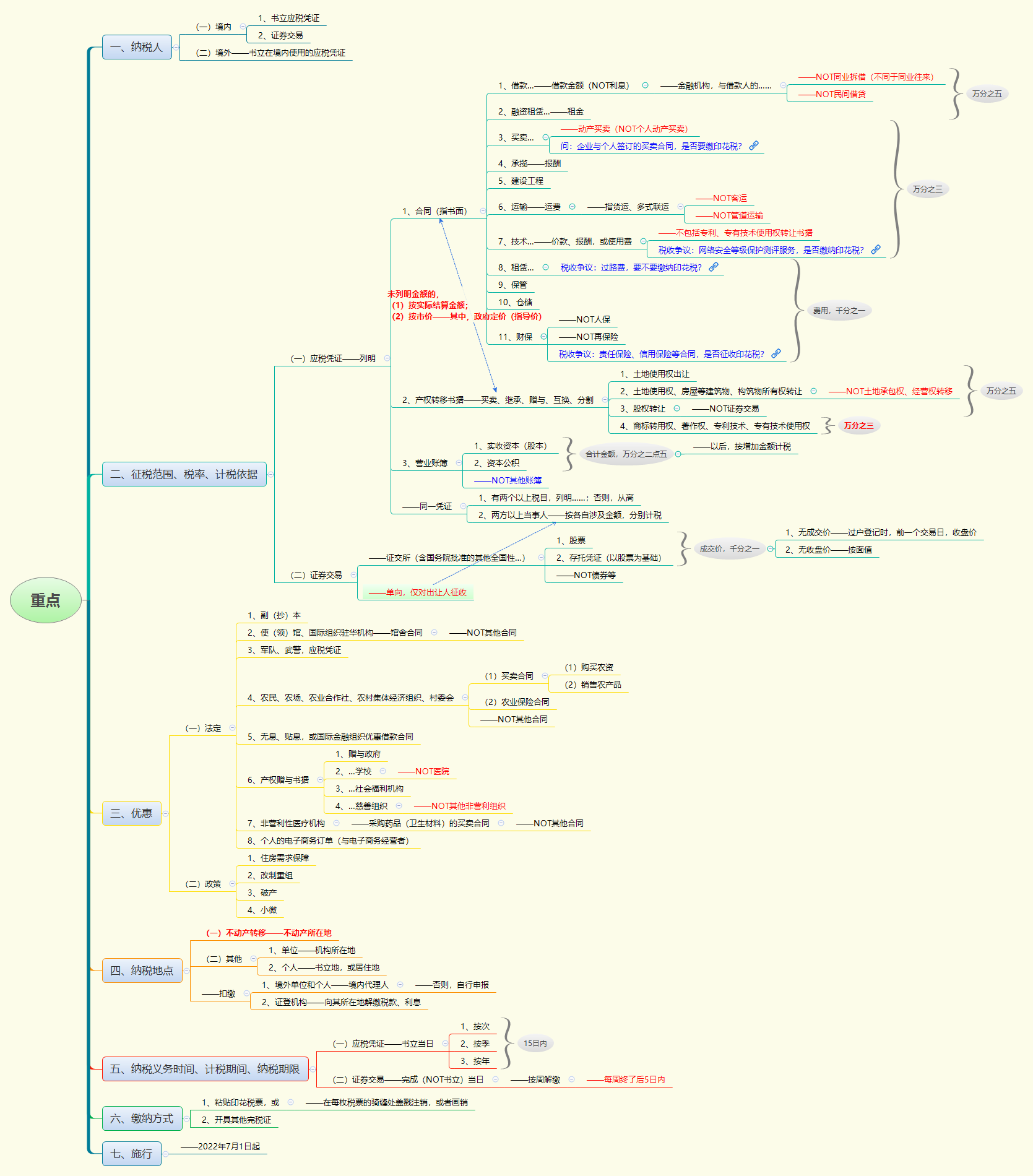 1766027002990882.png 重点.png