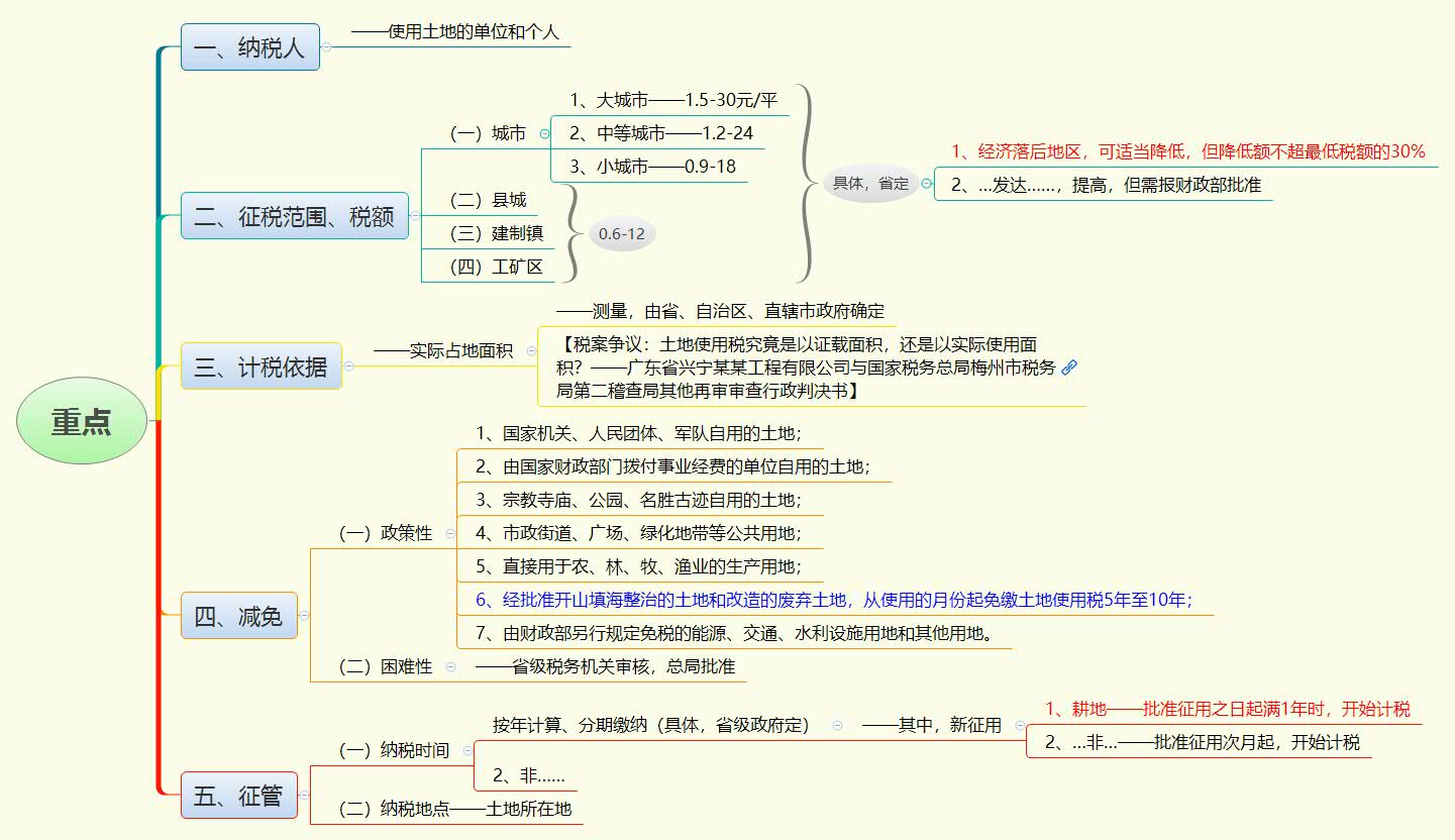 1767006974741855.jpg 重点.jpg