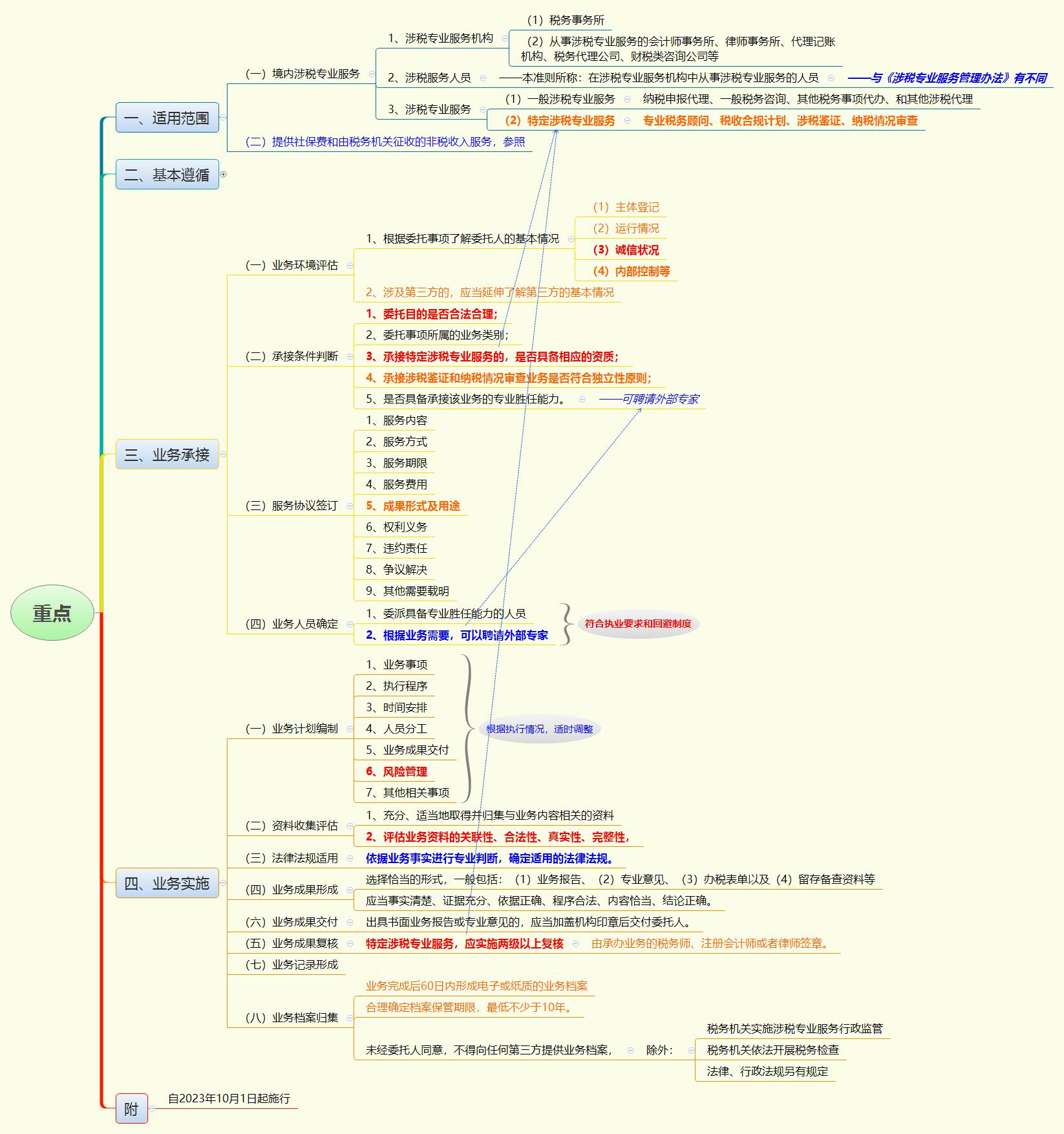 1768700809453372.jpg 重点.jpg