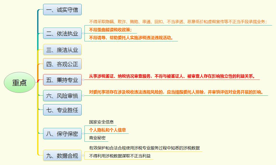 1768701997948553.jpg 重点.jpg