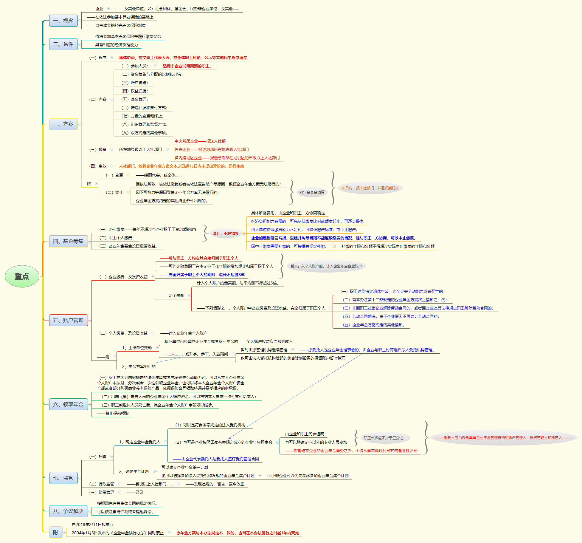 1768814214797568.png 重点.png