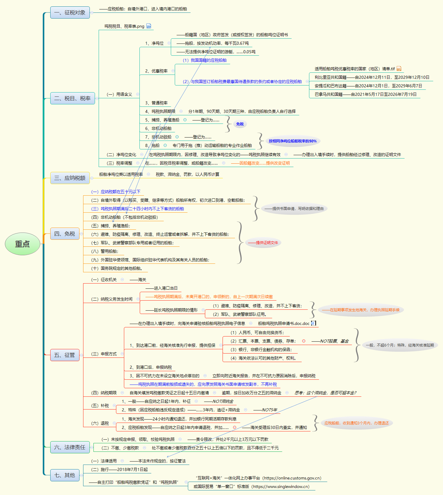 1769396655576304.png 重点.png