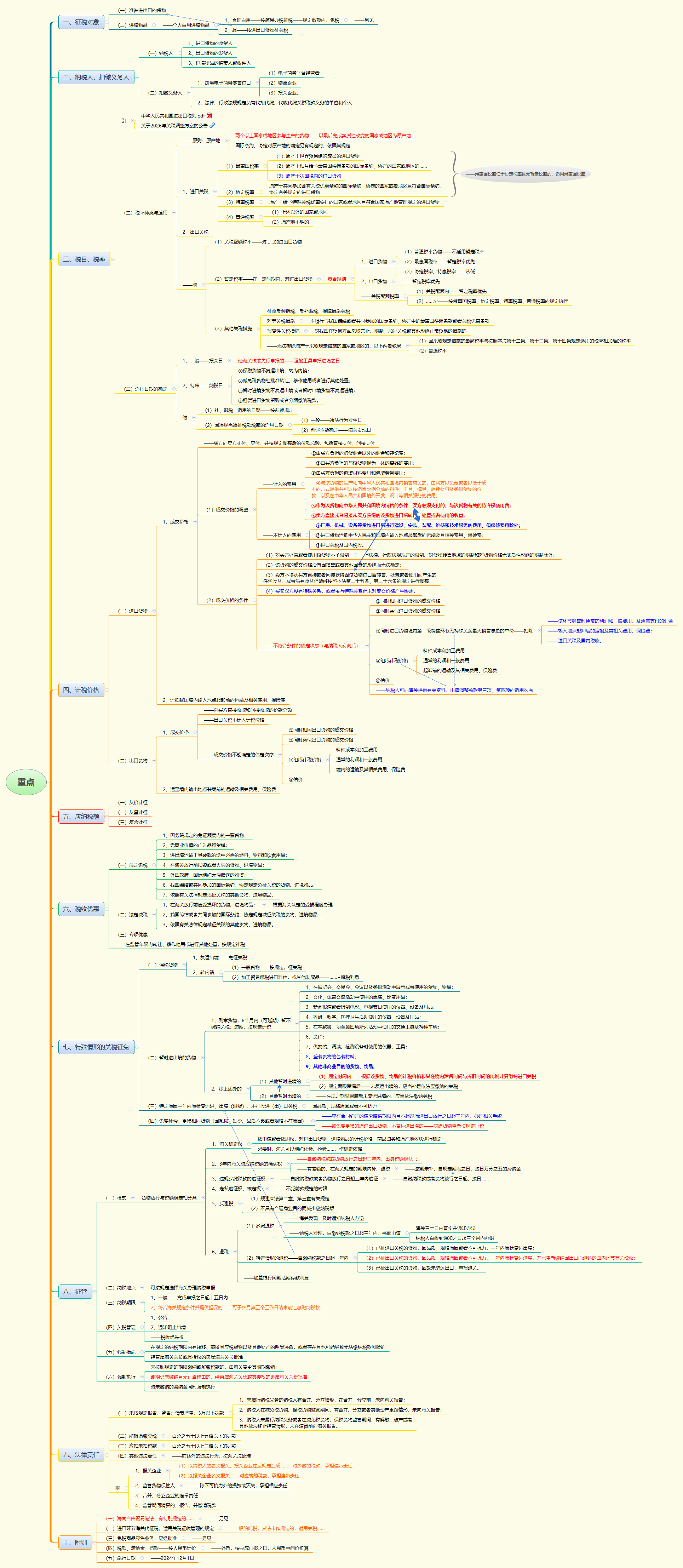 1769567750782750.png 重点.png