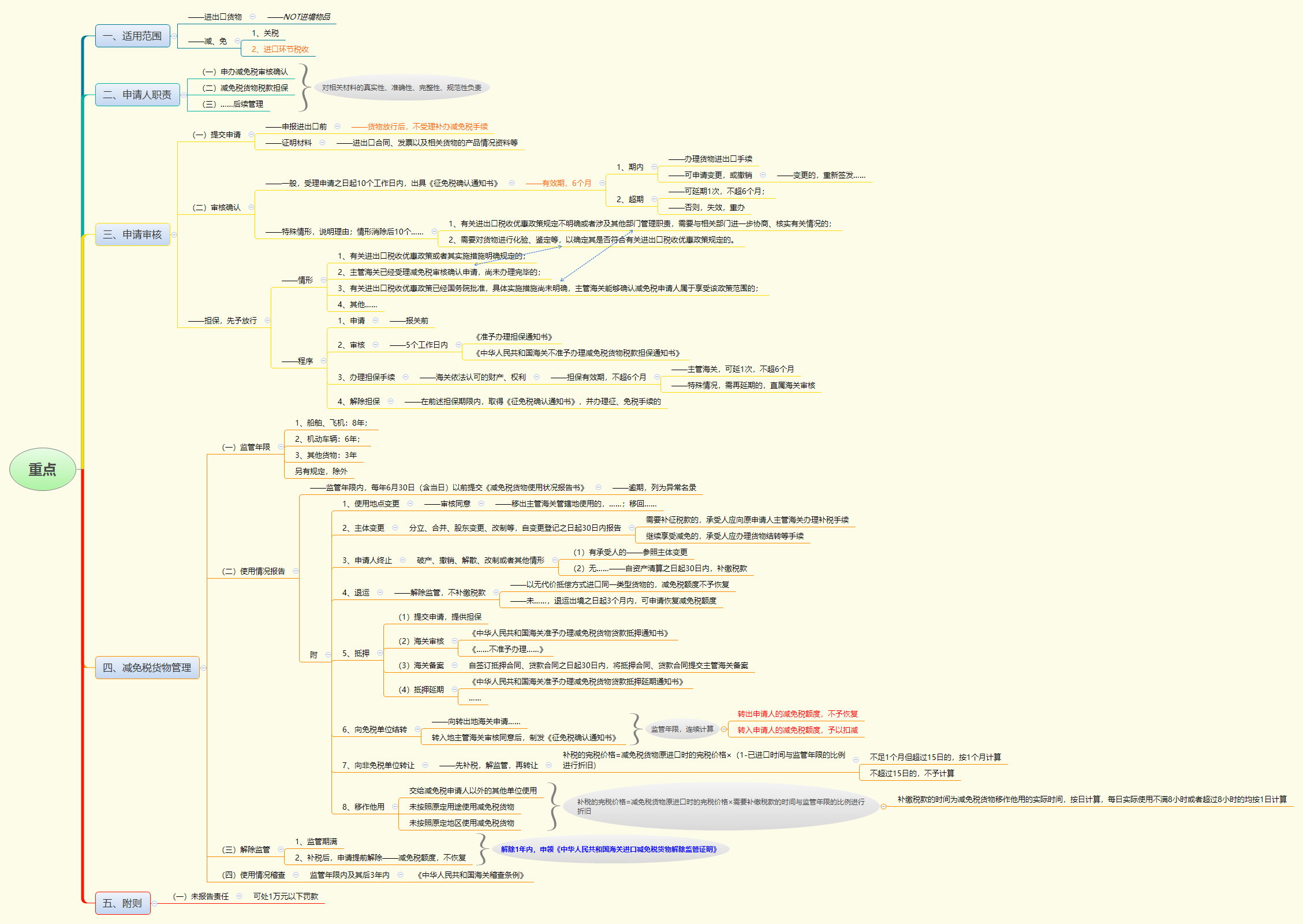 1769760051126501.png 重点.png