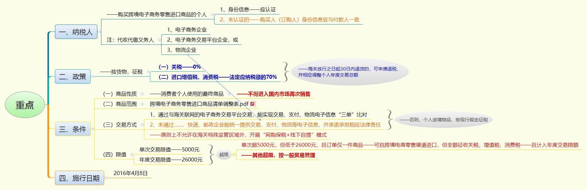 1769849573471273.jpg 重点.jpg