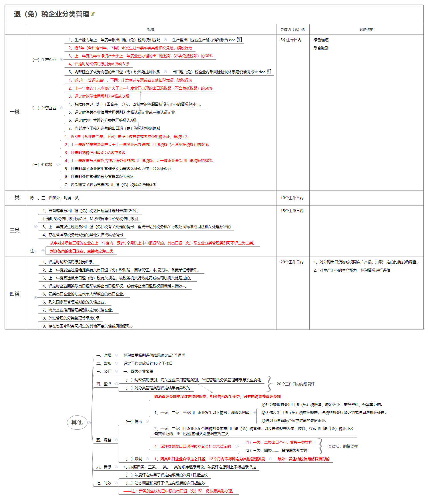 1772271180245029.png 退(免)税企业分类管理.png