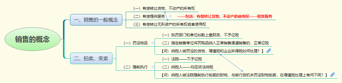 销售的概念.png