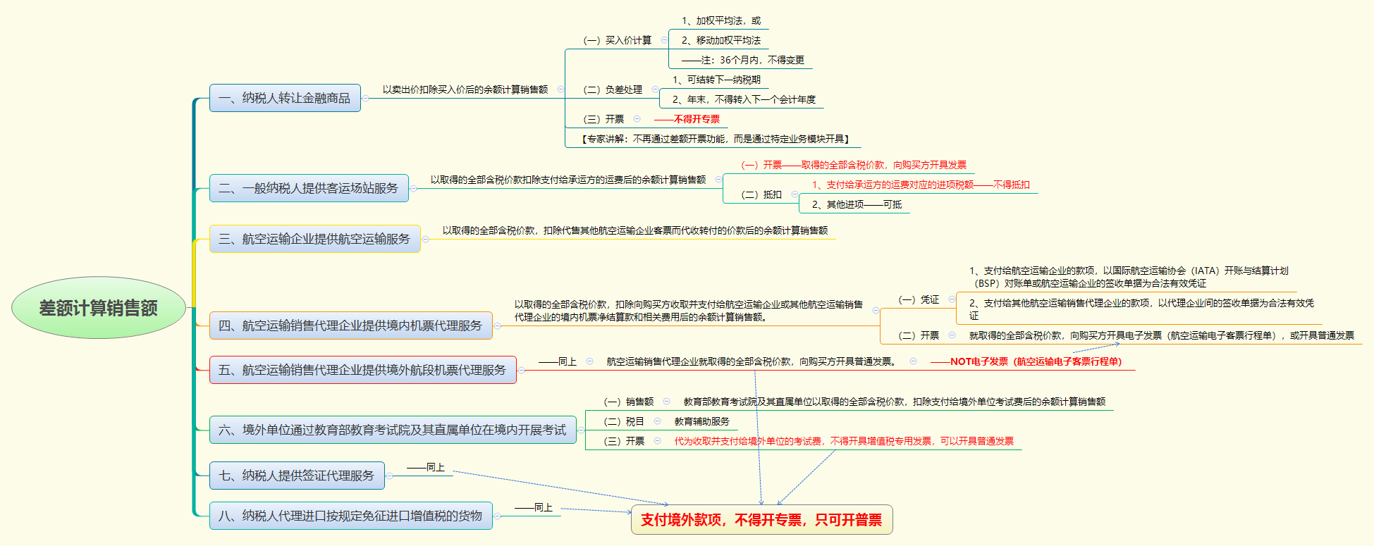 1774429222451322.png 差额计算销售额.png