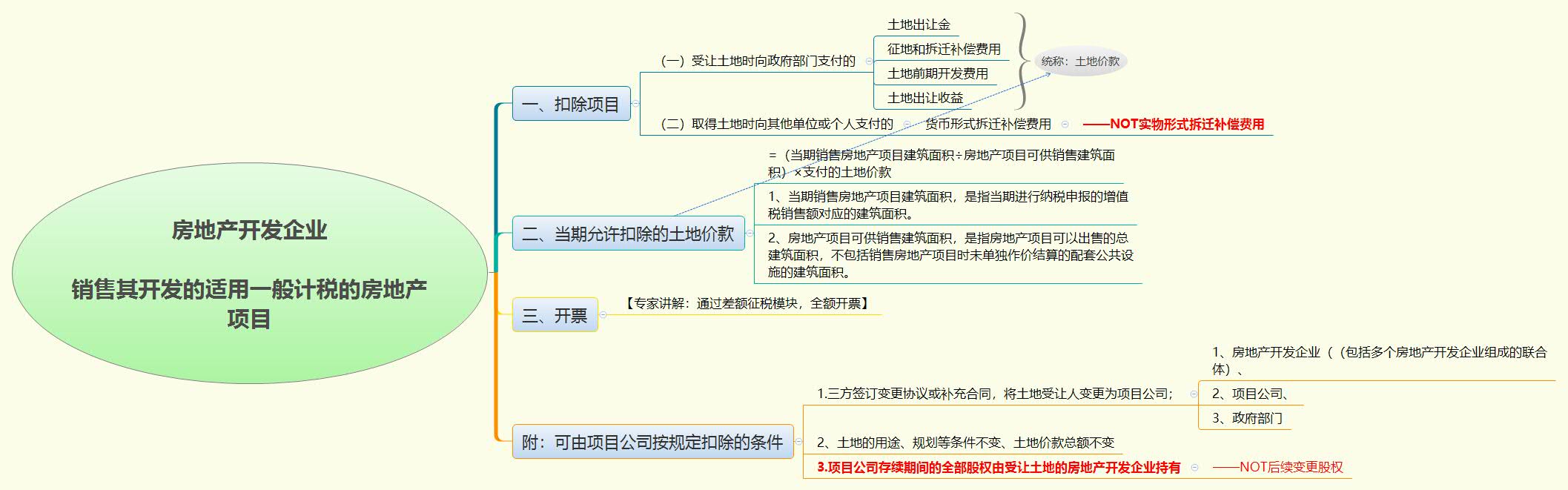1774443416774372.jpg 房地产开发企业 销售其开发的适用一般计税的房地产项目.jpg