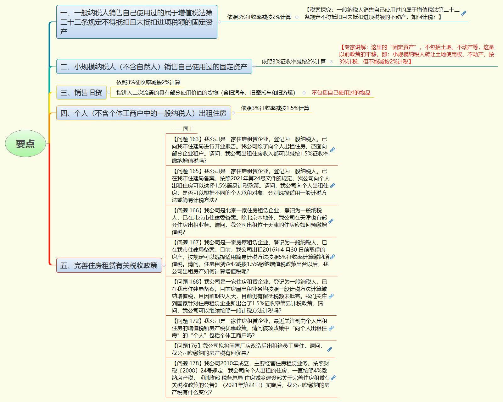 1774769293521434.jpg 要点.jpg