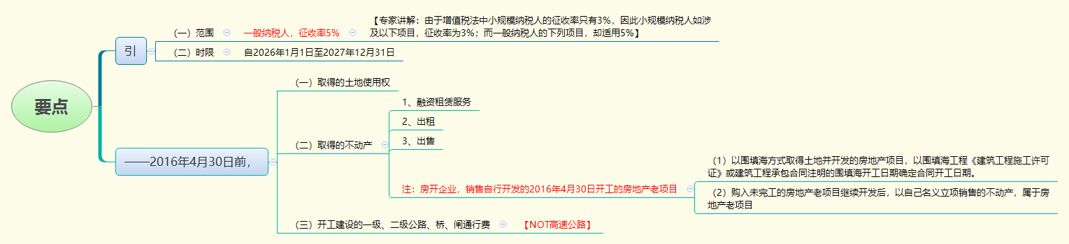 要点.png