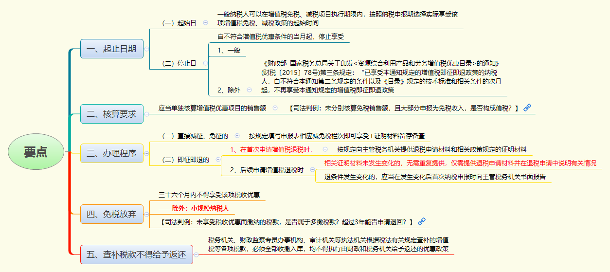 要点.png