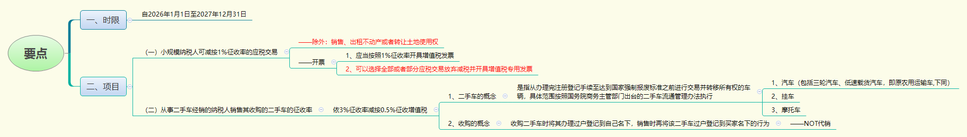 要点.png