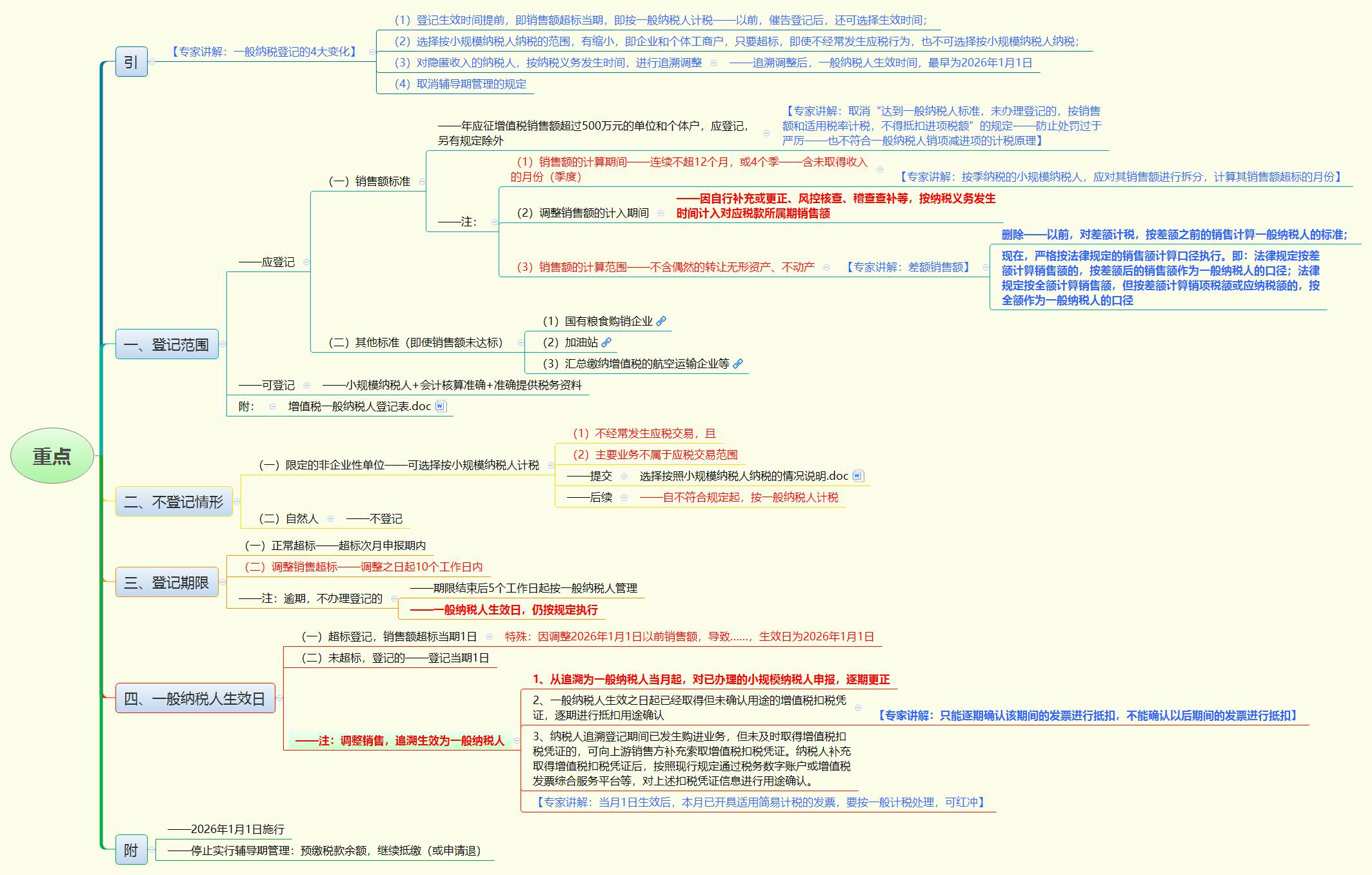 1775350161770556.jpg 重点.jpg