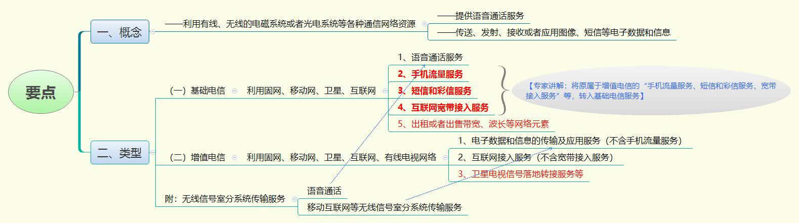 要点.jpg