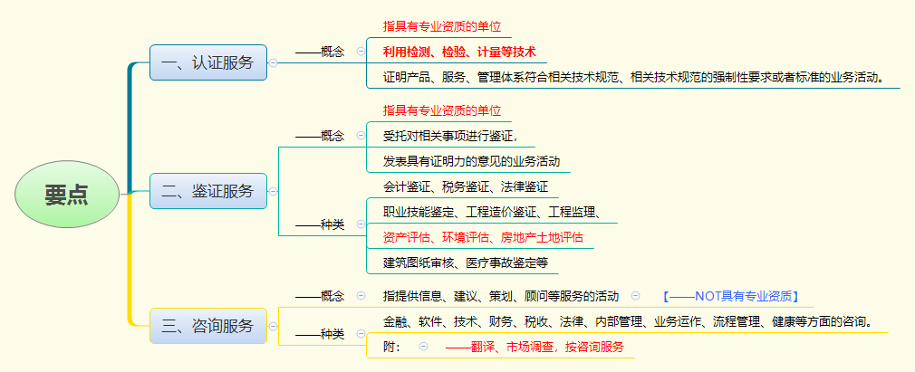 要点.png