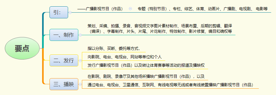 要点.png