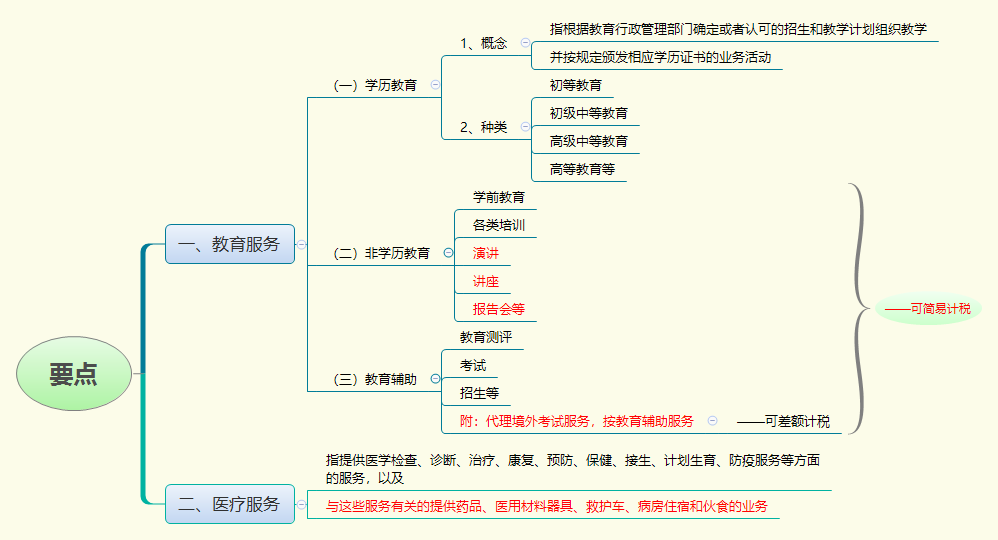要点.png