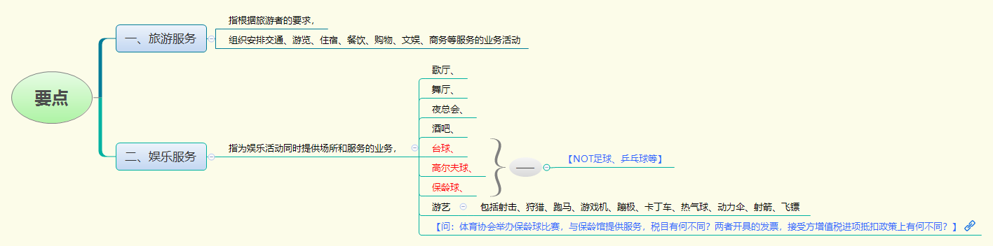 要点.png