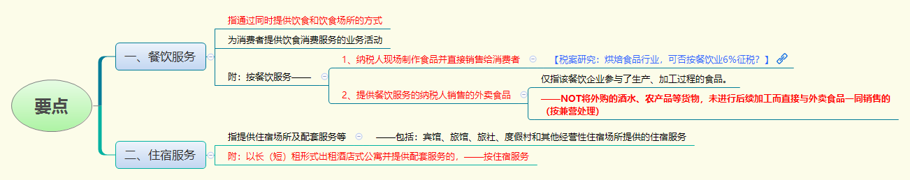 要点.png