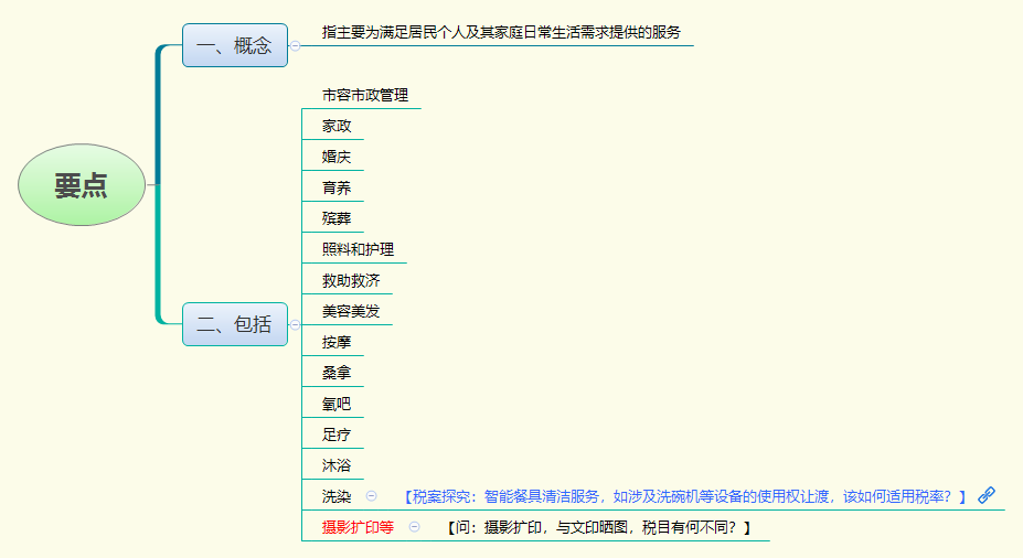 要点.png